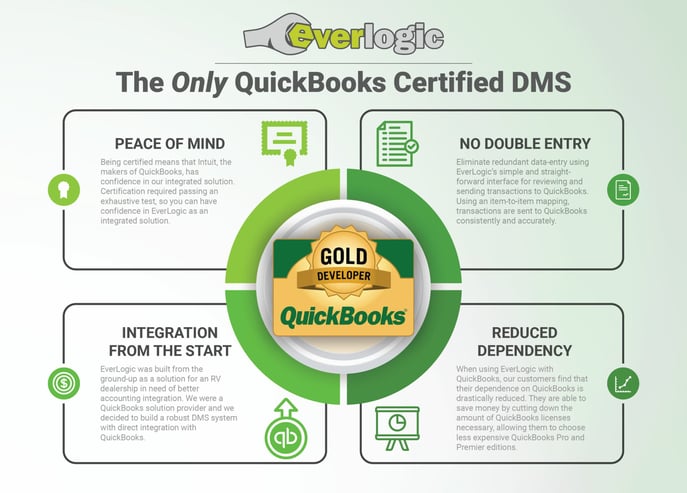 EverLogic dealership management software's integration with QuickBooks explained